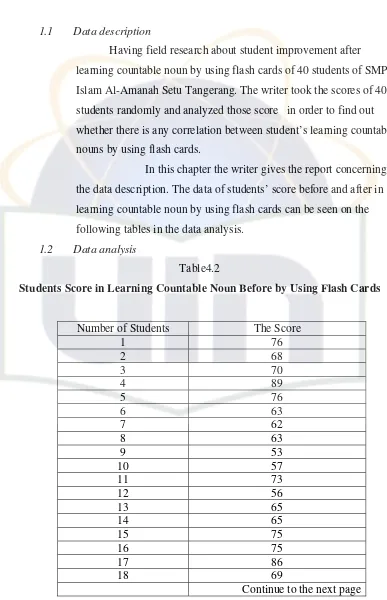 Table4.2 Students Score in Learning Countable Noun Before by Using Flash Cards 