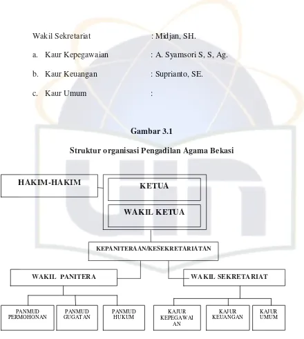 Gambar 3.1 Struktur organisasi Pengadilan Agama Bekasi 