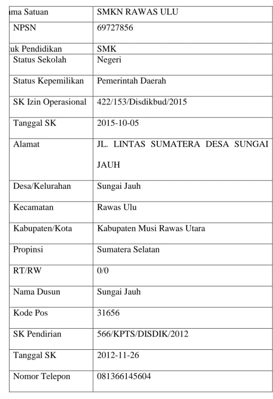Tabel 4.1  Profil Sekolah 2