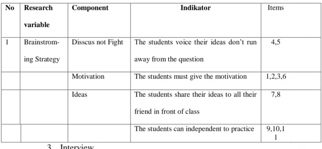 Table 3.4 observation sheet guidlines 