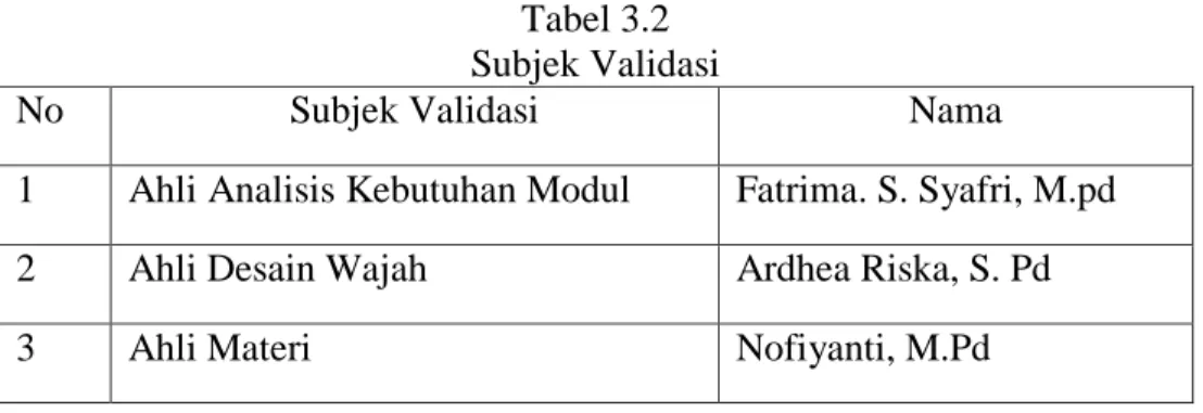 Tabel 3.2  Subjek Validasi 