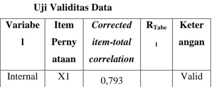 Tabel 4.4  Uji Validitas Data  Variabe