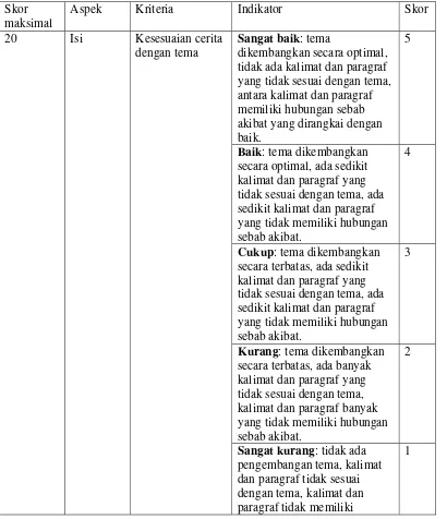 Tabel 1. Kisi-kisi Penilaian Menulis Cerpen 