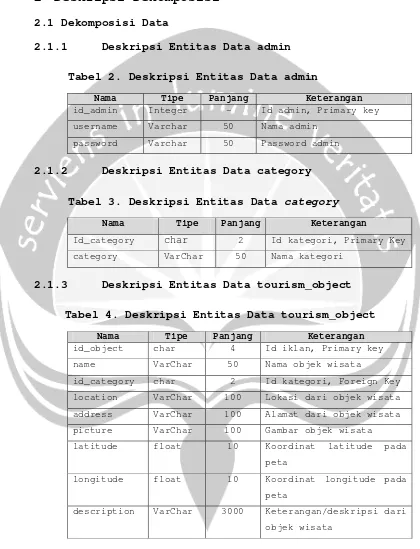 Tabel 2. Deskripsi Entitas Data admin 
