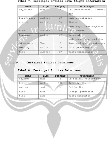 Tabel 7. Deskripsi Entitas Data flight_information 