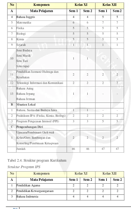 Tabel 2.4. Struktur program Kurikulum