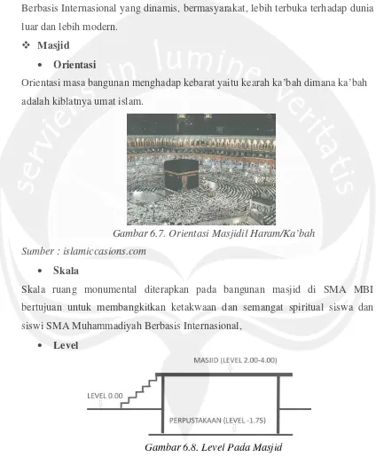 Gambar 6.7. Orientasi Masjidil Haram/Ka’bah