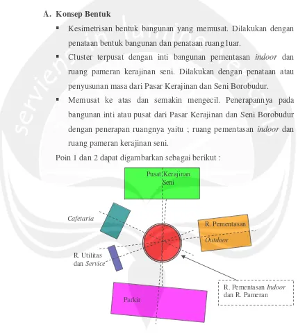 Gambar 6.2 Konsep bentuk clusterdan memusat.