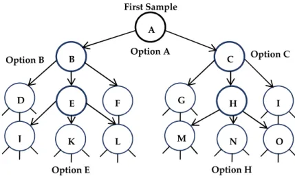 Figure 3. Schematic of the snowball sampling technique. 
