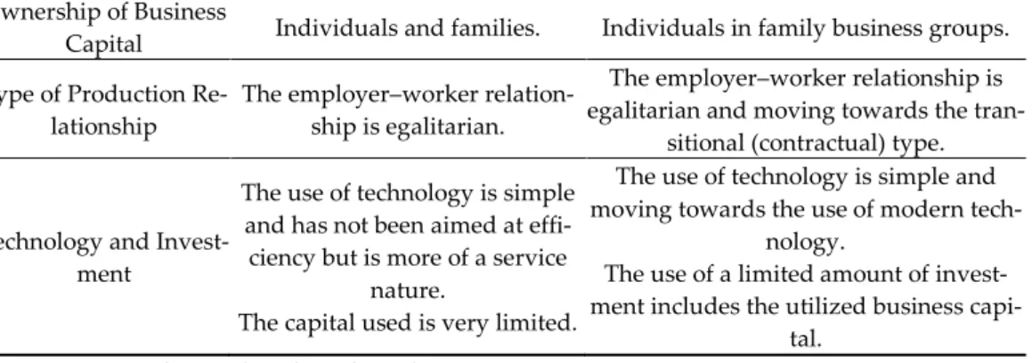 Table 4 shows the production and management procedures for SMEs. There are sub- sub-stantial differences between the six distinct categories