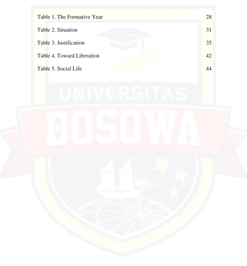 Table 2. Situation  31 
