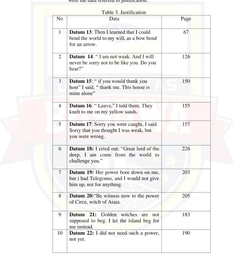 Table 3. Justification 