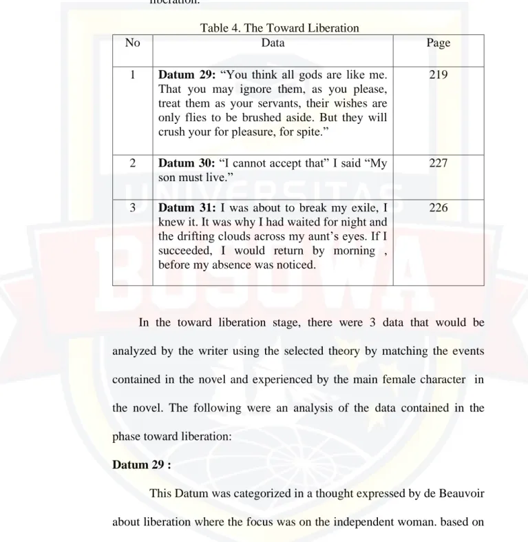 Table 4. The Toward Liberation 