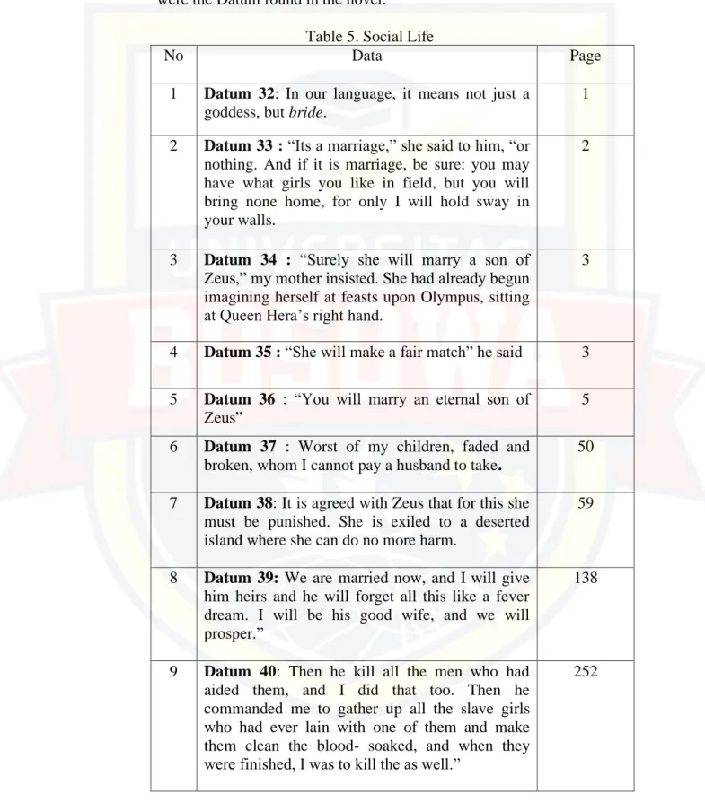 Table 5. Social Life 