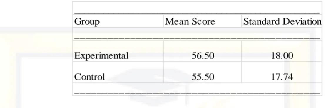 Table 4.2 The Mean Score and Standard Deviation of Students‟ 