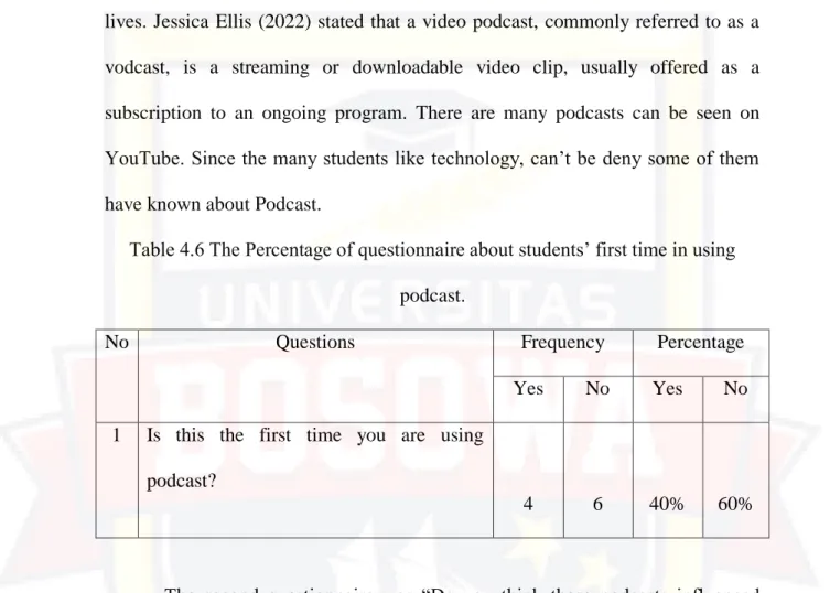 Table 4.6 The Percentage of questionnaire about students‟ first time in using  podcast