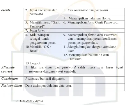 Tabel 4.12 Narasi Use case Logout 