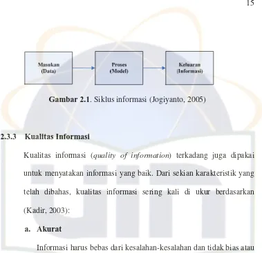 Gambar 2.1. Siklus informasi (Jogiyanto, 2005) 