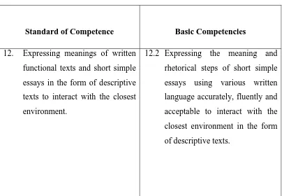 Table 1: The Standard of Competence and Basic Competencies 
