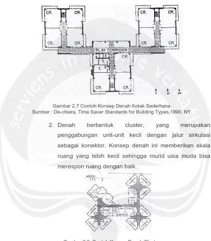 Gambar 2.7 Contoh Konsep Denah Kotak Sederhana  Sumber : De-chiara, Time Saver Standards for Building Types,1990