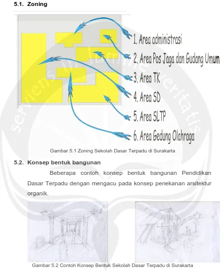 Gambar 5.2 Contoh Konsep Bentuk Sekolah Dasar Terpadu di Surakarta  