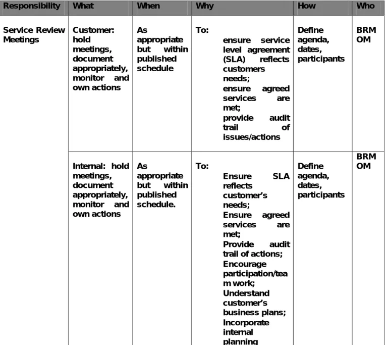 13.1.3  Table 2: Service Review Meetings 