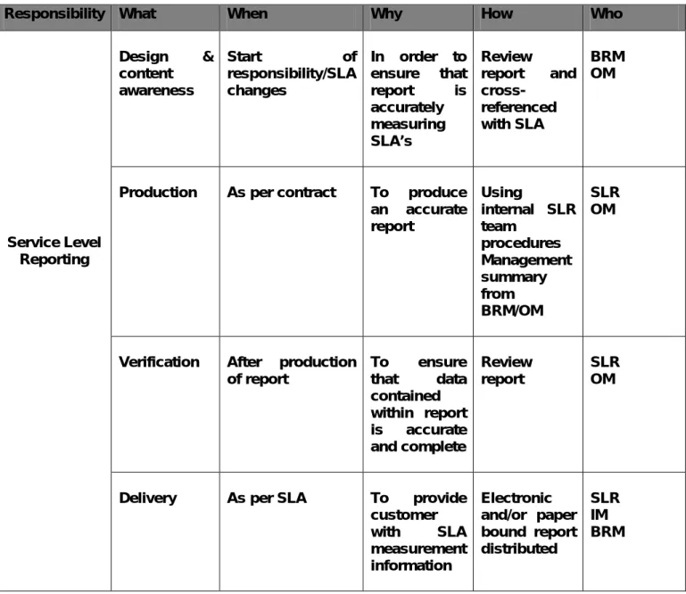 13.1.4  Table 3: Service Level Reporting 