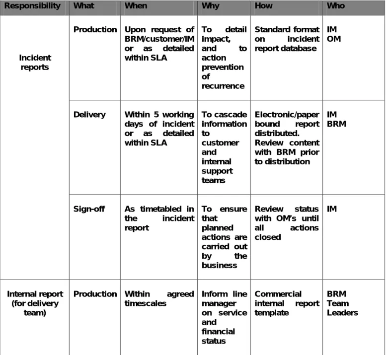 13.1.5  Table 4: Incident and Internal Reports 