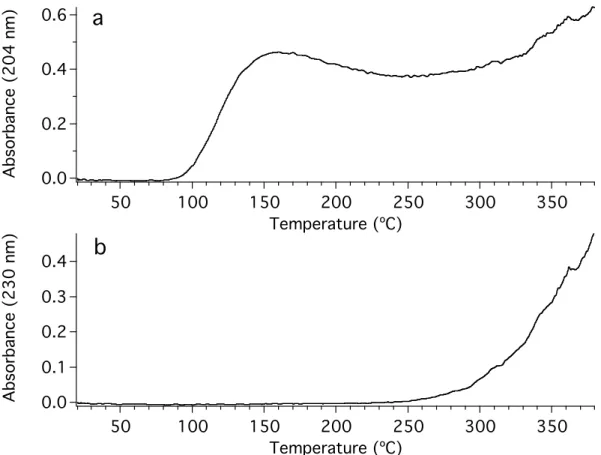 Figure 4.9.  Thermograms for a) ammonia and b) the broad nitrile absorption. 