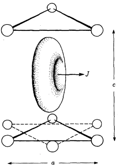 Figure 1.1:  Electron cloud configuration of terbium in a  hexagonal lattice.  From Chikazumi  [9]