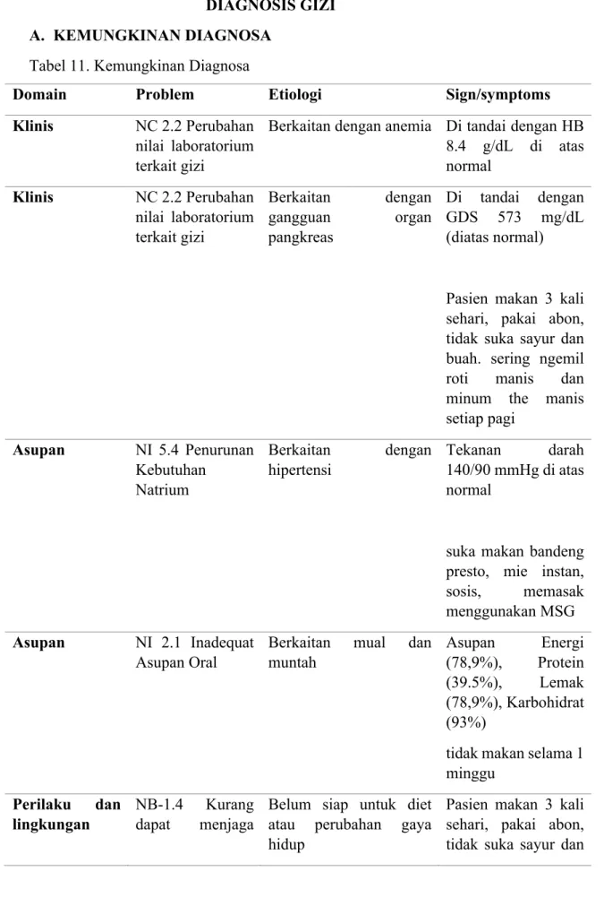 Tabel 11. Kemungkinan Diagnosa 