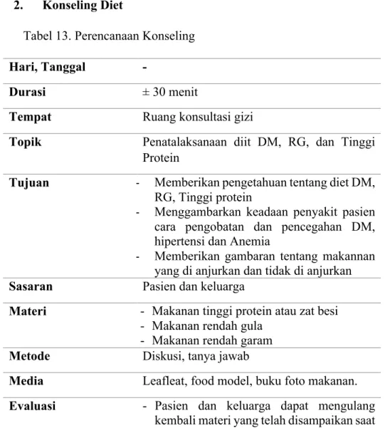 Tabel 13. Perencanaan Konseling  Hari, Tanggal  - 