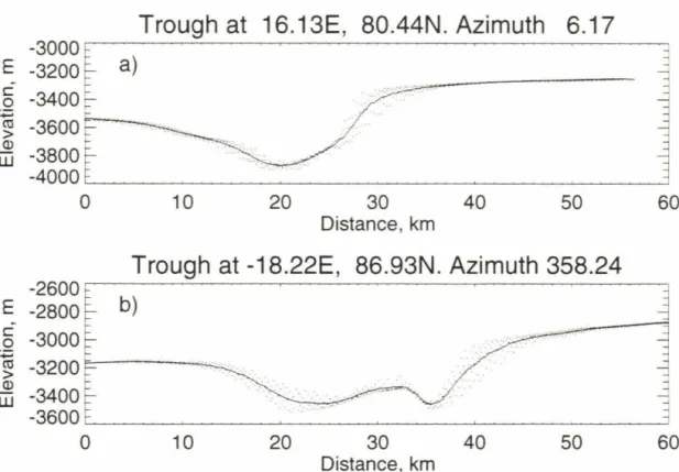 Figure 2.12:  Two different trough profiles are shown alo11g wit h locati on and az imuth