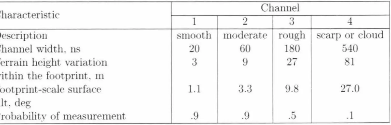 Table 3.1:  f\ IOLA f\Iatched  Filter Characteristics  (adapted  from  Zuber et  al.  (1992)) 