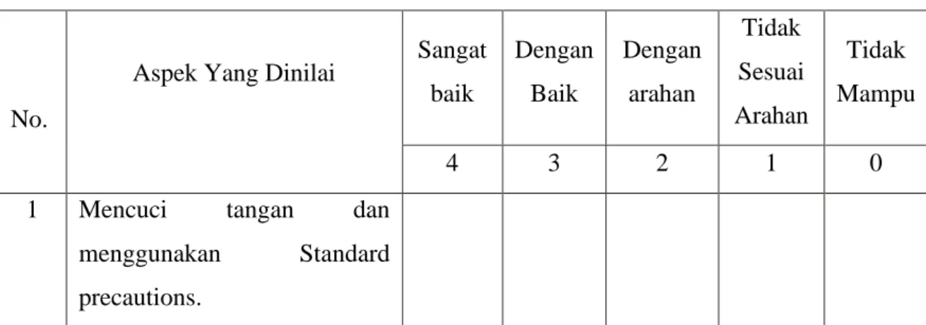 Tabel 1.4. Checklist Tindakan Melakukan Triage 