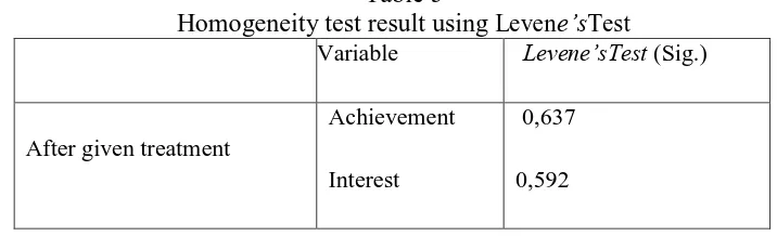 Table 5 Homogeneity test result using 