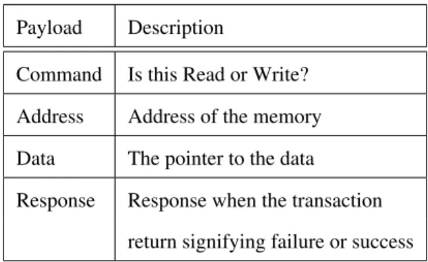 Table II.1: Generic Payload [4]