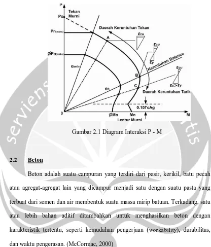 Gambar 2.1 Diagram Interaksi P - M 