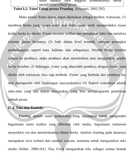 Tabel I.2. Tabel Tahap proses Framing  (Eriyanto, 2002:292) 