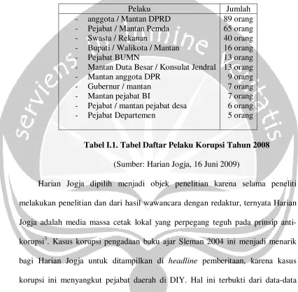 Tabel I.1. Tabel Daftar Pelaku Korupsi Tahun 2008 
