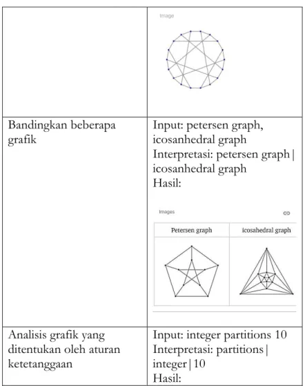 grafik   Input: petersen graph, 