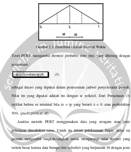 Gambar 2.3. Distribusi t dalam Interval Waktu 