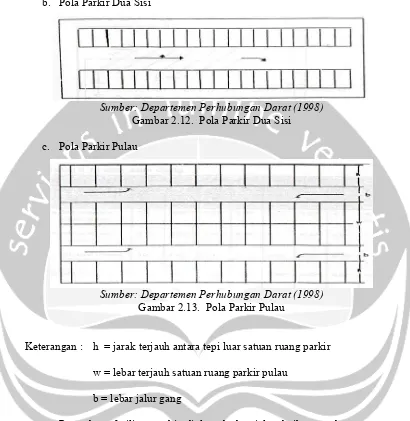 Gambar 2.12.  Pola Parkir Dua Sisi 