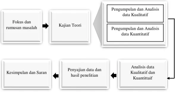 Gambar 1.1: Grafis Concurent Embeded Design 