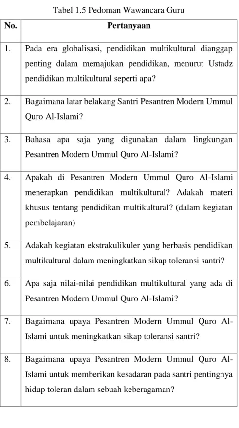 Tabel 1.5 Pedoman Wawancara Guru 