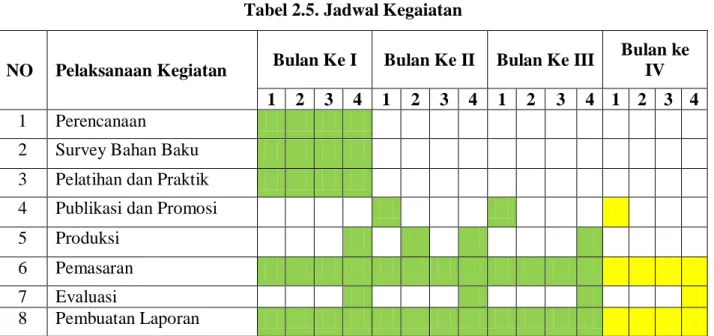 Tabel 2.5. Jadwal Kegaiatan 