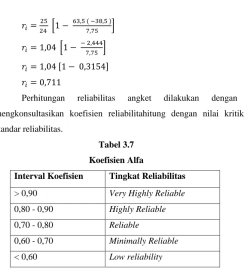 Tabel 3.7  Koefisien Alfa 