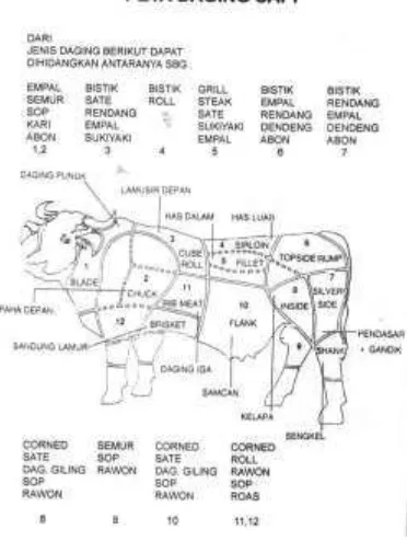 Gambar 2. Peta Daging Sapi 