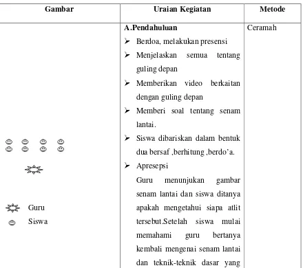 Gambar Uraian Kegiatan 