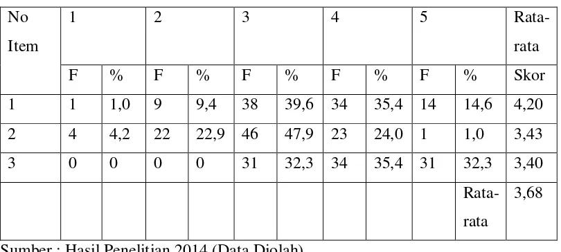 Tabel 4.4 